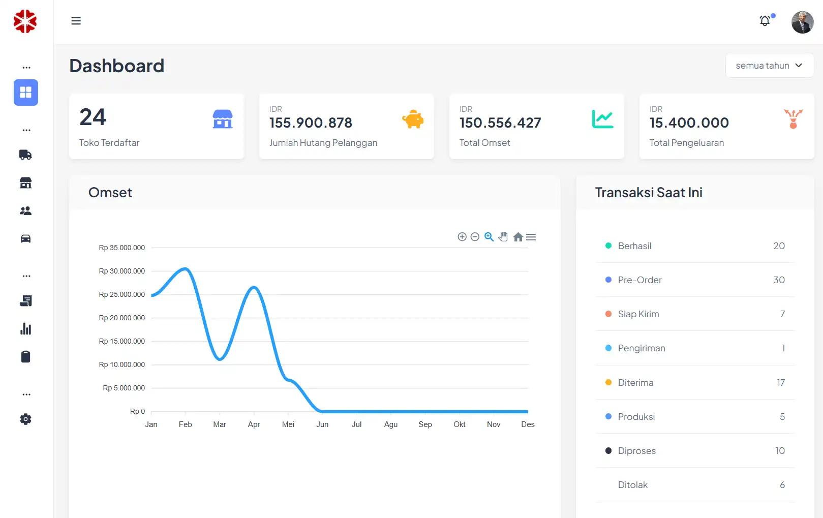 Product Distribution & Finance App